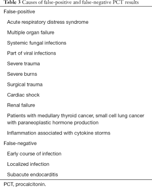 Click on image to zoom Table 3