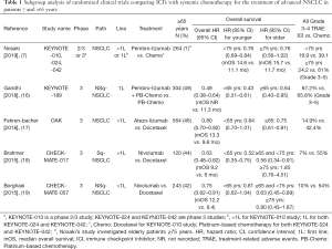 Table 1