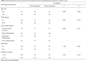 Click on image to zoom Table 2