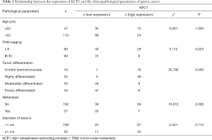 Click on image to zoom Table 1