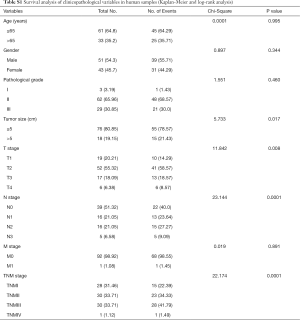 Table S1