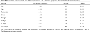 Click on image to zoom Table S3