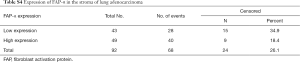 Click on image to zoom Table S4