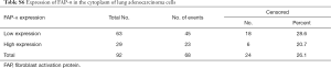 Click on image to zoom Table S6