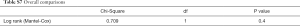 Click on image to zoom Table S7