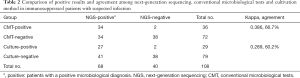 Click on image to zoom Table 2