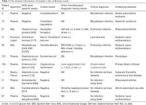 Click on image to zoom Table 3