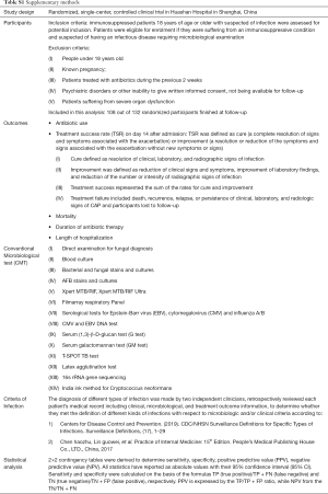 Table S1