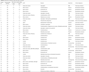 Click on image to zoom Table S2