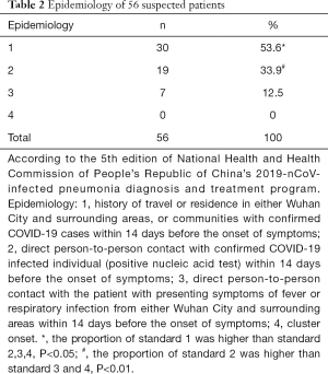 Click on image to zoom Table 2