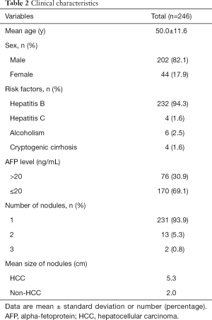 Click on image to zoom Table 2