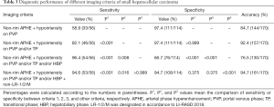 Click on image to zoom Table 3