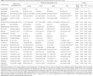Click on image to zoom Table 1