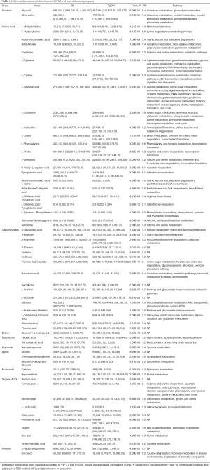 Click on image to zoom Table 2