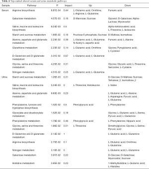 Table 4