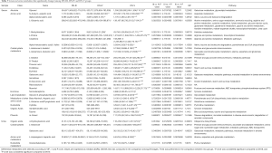 Click on image to zoom Table 5