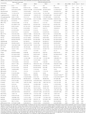 Table S1