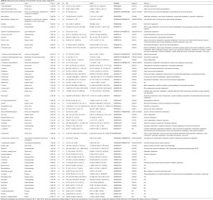 Click on image to zoom Table S2
