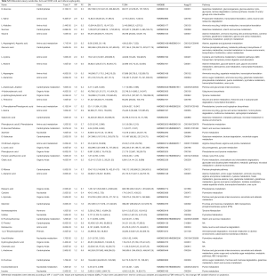 Table S3