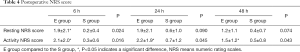 Click on image to zoom Table 4