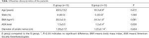Click on image to zoom Table 1
