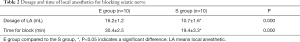 Click on image to zoom Table 2