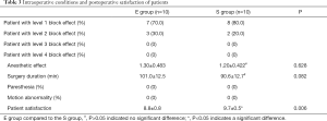 Click on image to zoom Table 3