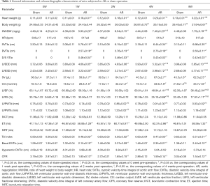 Click on image to zoom Table 1