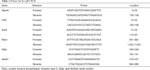 Click on image to zoom Table 1
