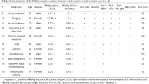 Click on image to zoom Table 4