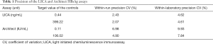 Click on image to zoom Table 1