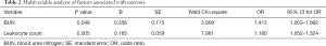 Click on image to zoom Table 2