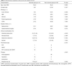 Click on image to zoom Table 1
