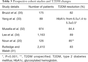 Click on image to zoom Table 3