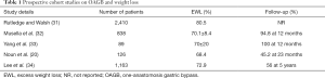 Click on image to zoom Table 1