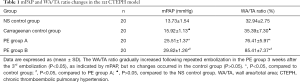 Click on image to zoom Table 1