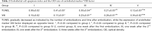 Click on image to zoom Table 2