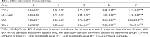 Click on image to zoom Table 3
