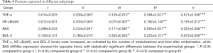 Click on image to zoom Table 4