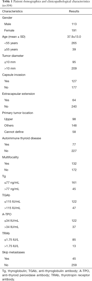 Click on image to zoom Table 1