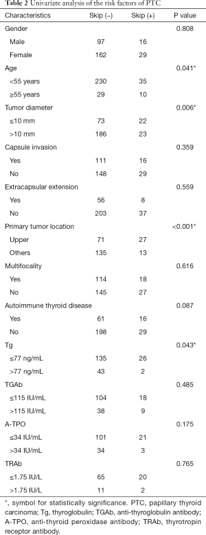 Table 2