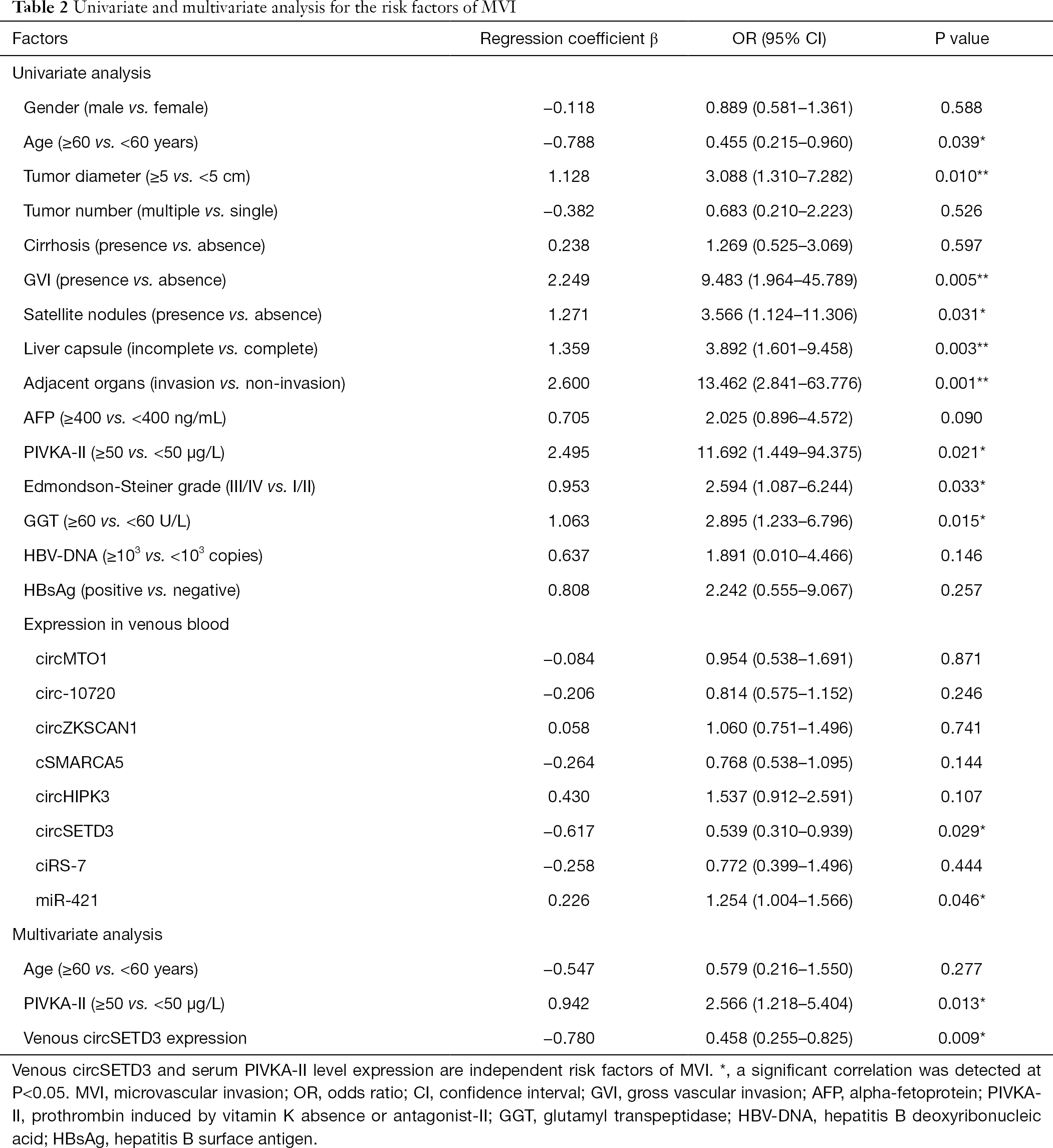 Table 2
