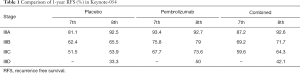 Click on image to zoom Table 1