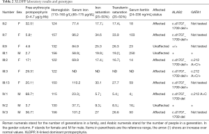 Click on image to zoom Table 2