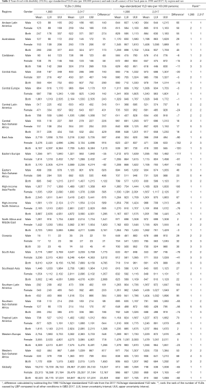 Click on image to zoom Table 2