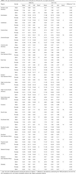 Click on image to zoom Table 1