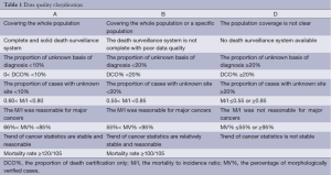 Click on image to zoom Table 1