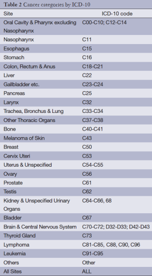 Table 2