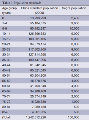 Table 3