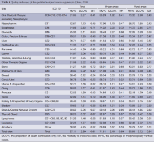 Table 4